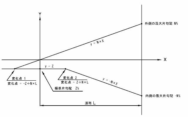 ホームページ上で動く土木測量計算プログラム No.13 片勾配 ( 直線 ) の計算