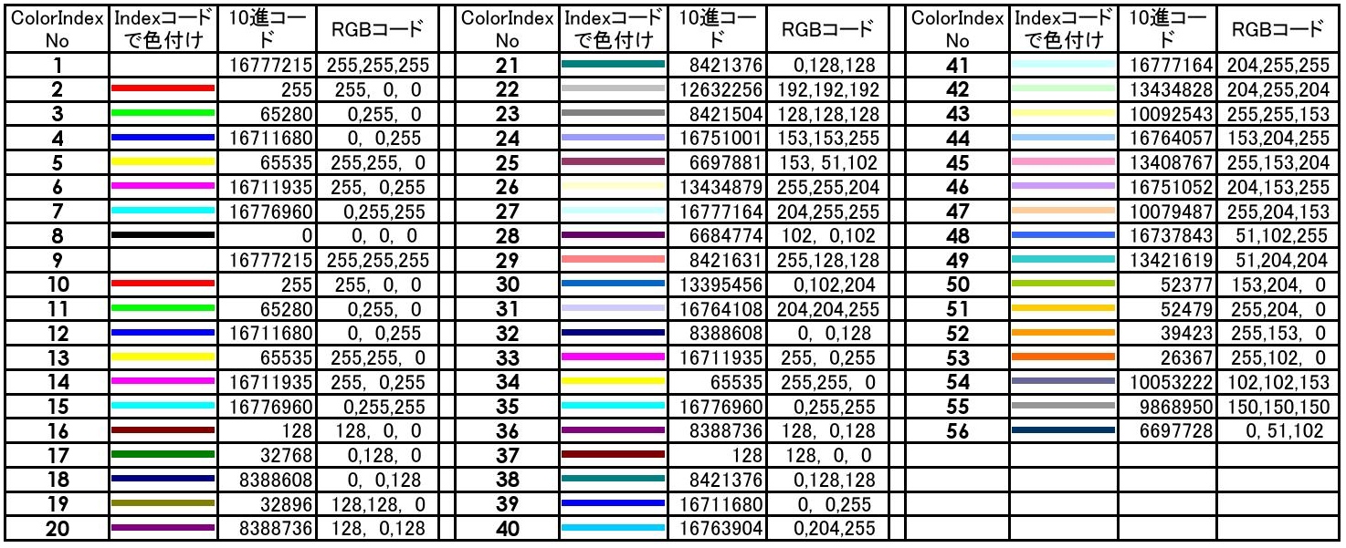 Excel 07 19 対応 すぐ使えるマクロのダウンロード