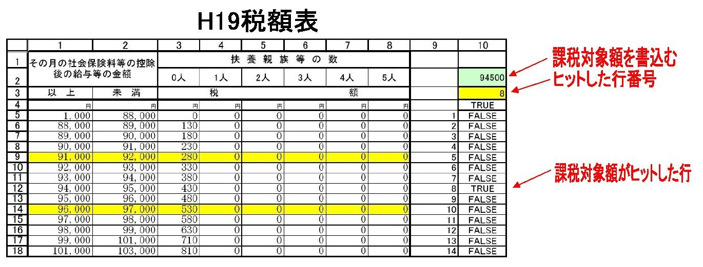 H19税額表